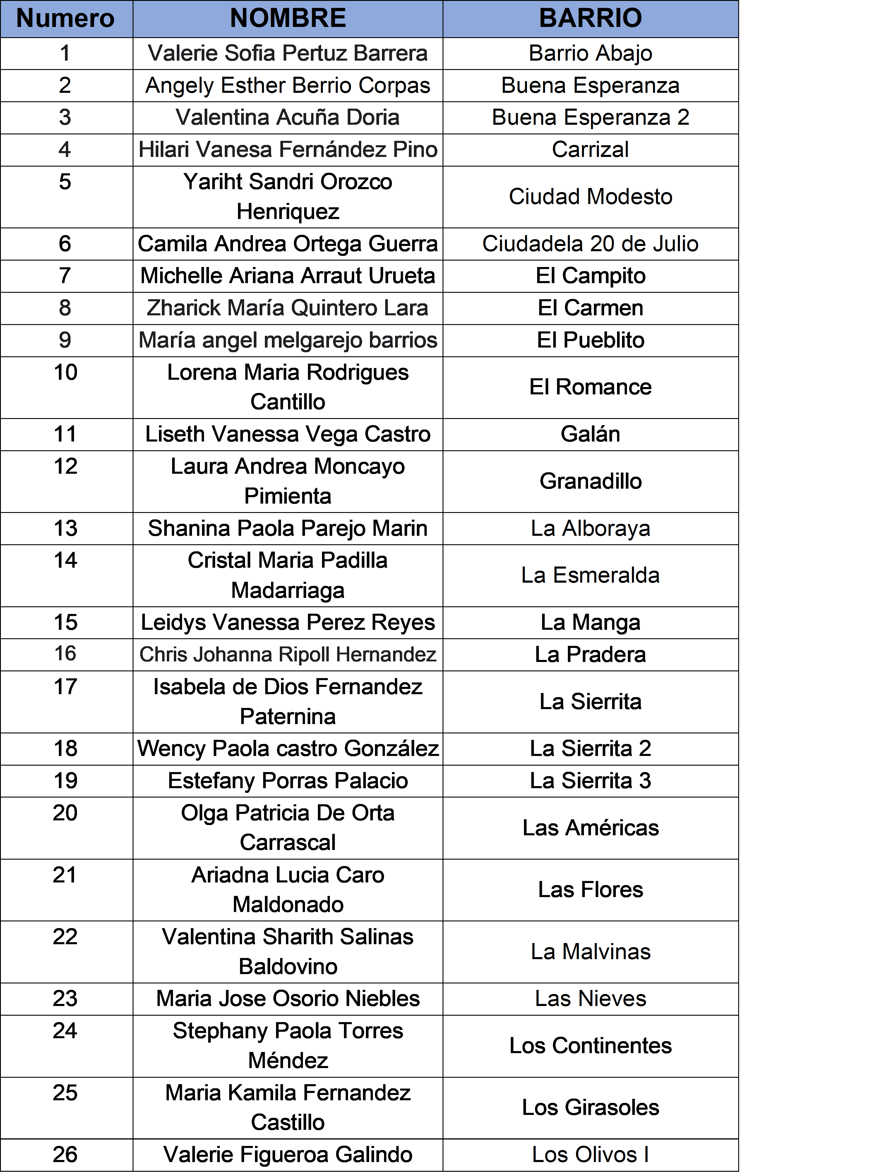 Participantes del concurso